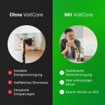 VoltCore image